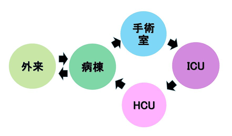 患者動線図